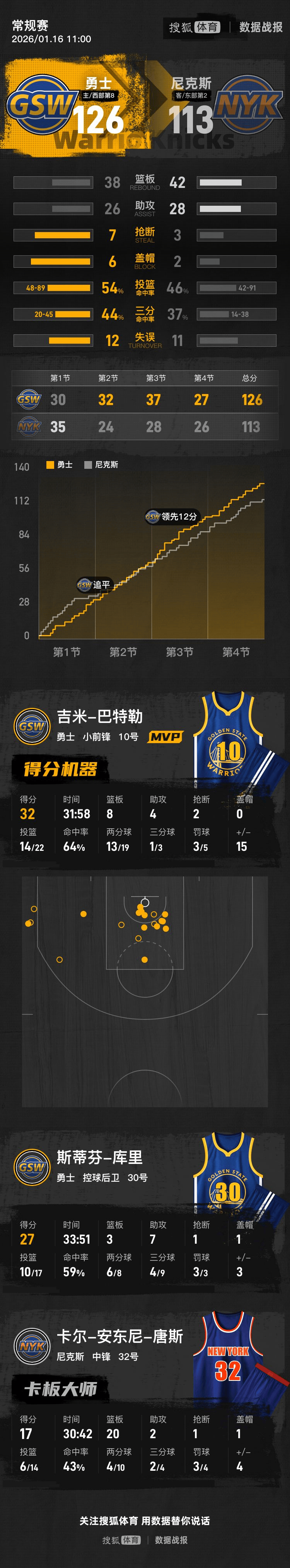 -包含巴特勒爆冷击败TES，赛况扑朔迷离引爆全场！的词条